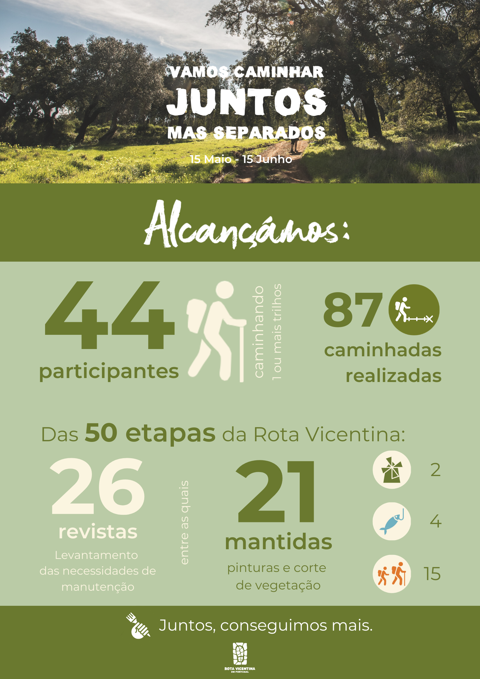 caminhar juntos mas separados