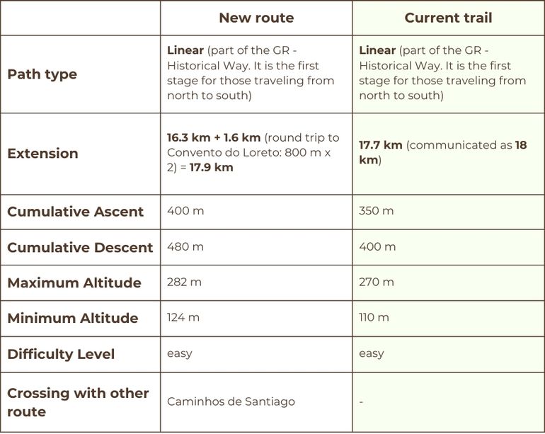 table explaining new characteristic